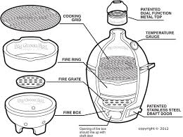 Pin On Big Green Egg Bbq Smoker