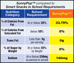 gold medal releases product to meet government nutrition