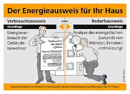 Auch bei neubauten hat dieser zudem bestandteil der unterlagen für den bauantrag zu sein. Energieausweis Zukunft Haus