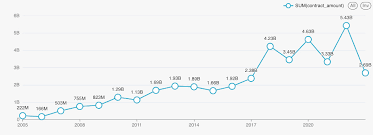 Image result for tbn:888eATj1pVNxaM::www.oracle.com/technology/products/reports/htdocs/faq/Images/Graph1.jpg
