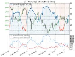 crude oil price forecast strong bounce on us eia inventory drop