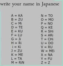Die japanische schrift besteht aus mehreren schriften. Japanese Alphabet To English Japanese Basic Words Facebook