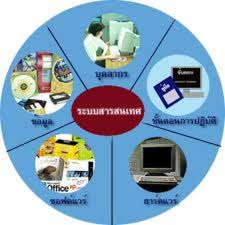 ผลการค้นหารูปภาพสำหรับ เทคโนโลยีสารสนเทศ