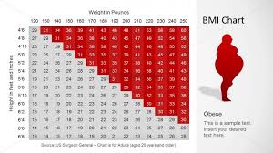 6338 01 bmi chart 5 slidemodel