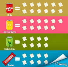 Bunlar Cok Seker Peki Ya Sen Aldigin Besinlerle Gun Icinde Ne Kadar Seker Tukettiginin Farkinda Misin Meyve Sulari Meyve Diyet