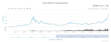 You can just imagine how these factors work together to run us into a quick bull run or lead us into a massive bear market. Do Altcoins Go Into A Bear Market With Bitcoin Quora