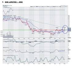 graphite india buy target price 450 stop loss rs 360