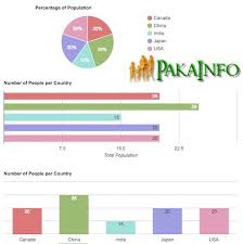 Draw Responsive Google Charts Example Tutorial From Scratch