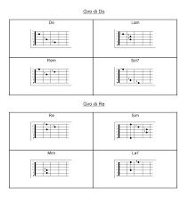 Accordare la chitarra è un'operazione che va fatta ad orecchio però non tutti ci riescono al primo la prima tra le applicazioni per riuscire ad accordare la chitarra che voglio proporti è guitar tuna. Prontuario Accordi Chitarra Pdf Suonatu Testi Accordi Chitarra