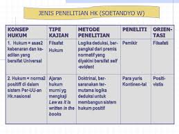 Jenis Penelitian Hukum Ppt Download