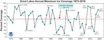 Ice Cover Noaa Great Lakes Environmental Research