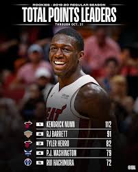 The complete history of the top 10 players with the most points in the nba playoffs from 1948 to 2020. Nba Playoff Stats Leaders Review Sport Tips And Review