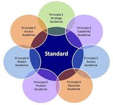 .net standard is a formal specification of.net apis that are available on multiple.net implementations. Standard And Guidelines Territory Records Office