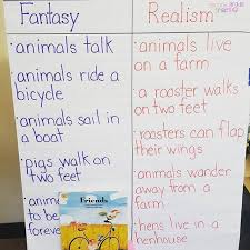 Started Our First Genre Study This Week My Kids Did An Awesome Job Finding Examples Of Fantasy And Realism In The Genre Study Teaching First Grade Find A Job