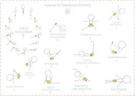 Asanas For Manipura Chakra Chakra Yoga Yoga Themes Yoga Sequences