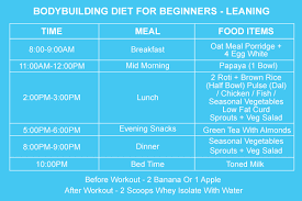 Beginners Bodybuilding Diet Plan Leaning Bodybuilding Diet Bodybuilding Diet Plan Bodybuilding Meal Plan