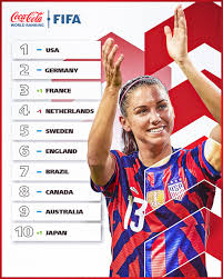 Check spelling or type a new query. Fifaranking Explore Facebook
