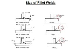 Understanding The Welding Symbols In Engineering Drawings Safe Work Method Of Statement