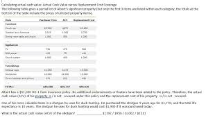 Your car begins depreciating the minute you drive it home; Calculating Actual Cash Value Actual Cash Value Chegg Com