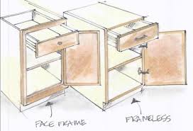 Framed frameless cabinet cases are constructed of plywood, then a solid wood frame with 1 1/2 rails x 13/16 stiles is attached. Framed Vs Frameless Kitchen Cabinets Phoenix Has To Offer