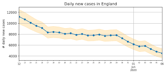 All the latest updates on the coronavirus outbreak, from vaccines and lockdown rules to confirmed cases and the uk death toll. New Daily Covid Infections Fall By Half
