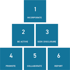 A sip trunk is a virtual line. Solutions For Pri Signatories Iss