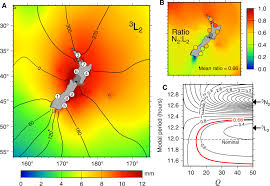 Red colour box indicate beaching tides. First Global Observations Of Third Degree Ocean Tides Science Advances