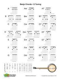 5 String Banjo Chord Chart Pdf Five String Banjo Chords Chart