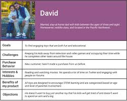 Free shipping over 60€ in italy. How To Create Buyer Personas For Your Online Store Plus Two Examples