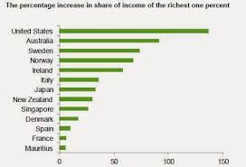 a knowledge sharing blog: 1% Richest people own 50% of World's wealth