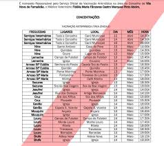 Marta temido explicou que têm estado a ser feitos testes através dos serviços partilhados do. Camara Municipal Estabelece Calendario Para Vacinacao Contra A Raiva Em Todo O Concelho Famatv