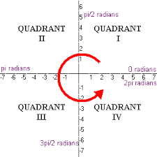 The solution is prepared in pbs and kept on ice throughout the staining process. How Do You Determine The Quadrant In Which 6 02 Radians Lies Socratic