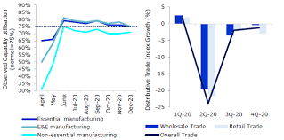 The gross domestic product (gdp) is the sum of the gross value added by all resident producers in the economy plus any product taxes and minus any subsidies not included in the value of the products. Malaysia S Gdp To Contract 2 8 In 4q 2020