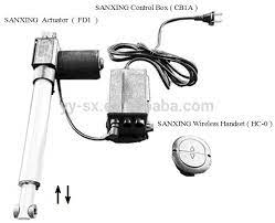 Olide automatic electric swing door opener, motorized open and close. Electric Motor Linear Actuator Electrical Cabinet Door Opener View Linear Actuator Electrical Cabinet Door Opener Sanxing Product Details From Yuyao Sanxing Mechanical Electrical Technology Co Ltd On Alibaba Com