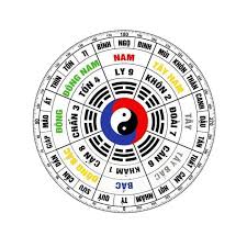 Cách kích hoạt cung phong thủy nhà ở - Phong Thủy Nguyễn Gia Phát