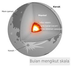 Bulan ini berlangsung pada 23 disember sehingga 21 januari. Bulan Wikipedia Bahasa Melayu Ensiklopedia Bebas