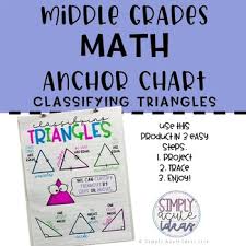 Classifying Triangles Middle Grades Math Anchor Chart