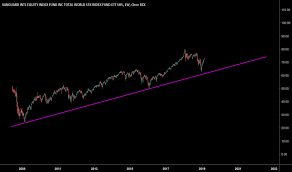 Vt Stock Price And Chart Amex Vt Tradingview