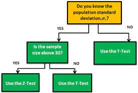 Pin On Spss
