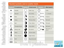 understanding weather symbols ppt video online download