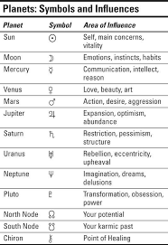 click to see chart many people like to work with planetary