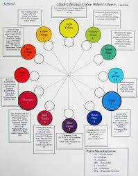 Jans Suggested Materials List Color Mixing Chart Color