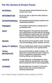 The Ten Axioms Of Choice Theory Psychology As Described By Dr William Glasser Choice Theory Psychology Control Theory