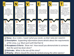 Invest In Good User Stories Agile User Story Persuasive Techniques User Story