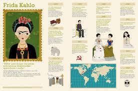 Español Biografia De Frida Kahlo Corta Agalofr On Biografia De Frida Kahlo Frida Khalo Frida Kahlo