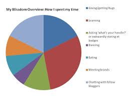 Blissdom A Pie Chart A Little Bit Of Momsense