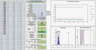 Bevor man über excel redet, wäre erst. Berechnung Cpk Wert Prozessfahigkeit Cpk Excel Vorlage Schon Gross Cpk Vorlage D Ist Der Kleinere Abstand Von Mittelwert Âµ Zu