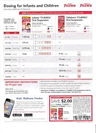 Tylenol Doses For Infants And Children Dr Keith Ramsey