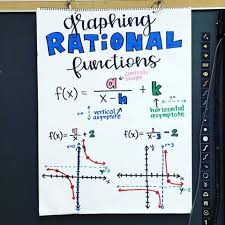 (an estimated 5,000 south korean anchor babies are born in the us every year.) and, of course, there's a terrorism angle. Mrs Rory Yakubov Iteachalgebra Fotos Y Videos De Instagram Rational Function Functions Math Anchor Charts