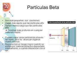 Resultado De Imagen De Particulas Alfa Y Beta Map Map Screenshot